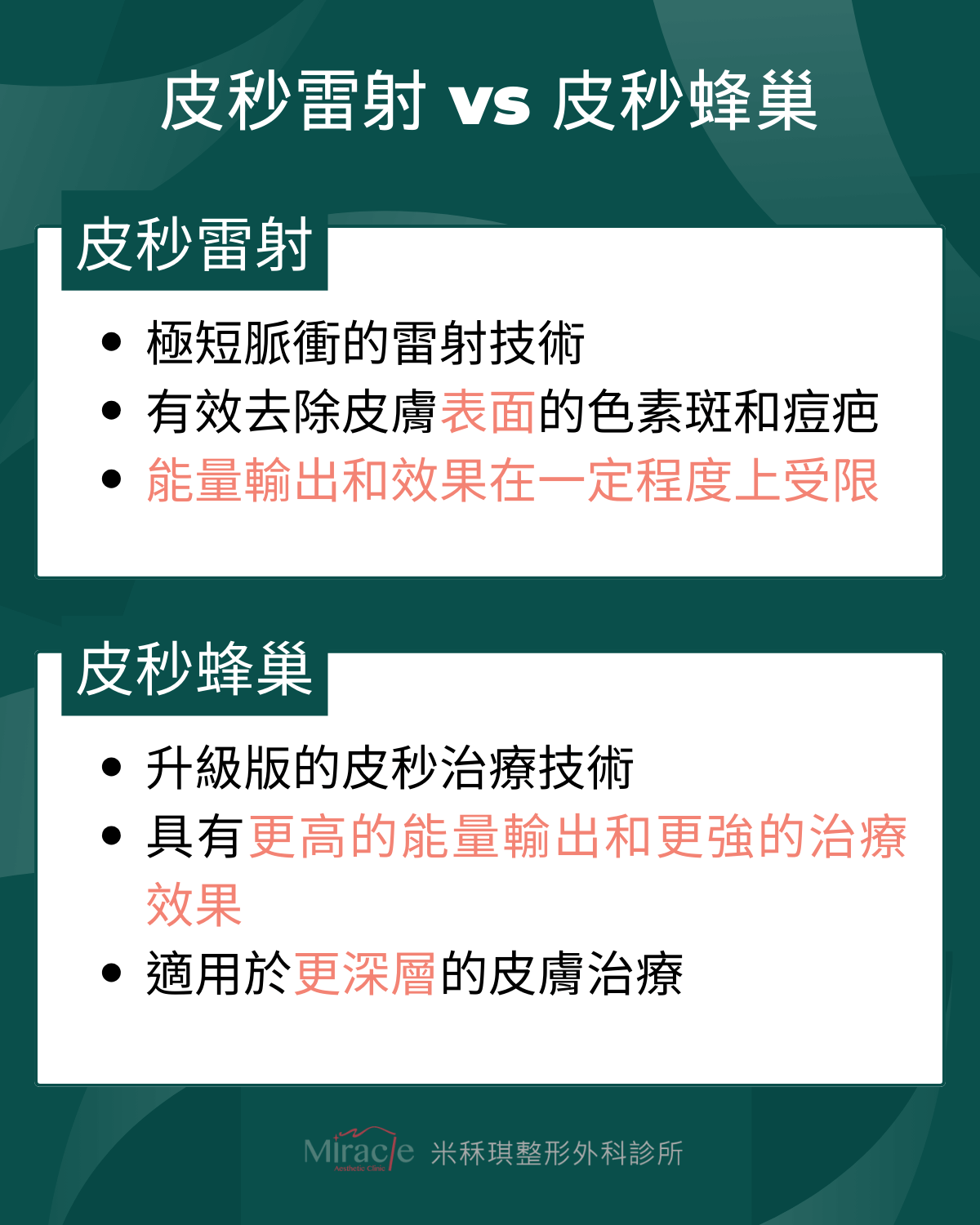 皮秒雷射 vs 皮秒蜂巢