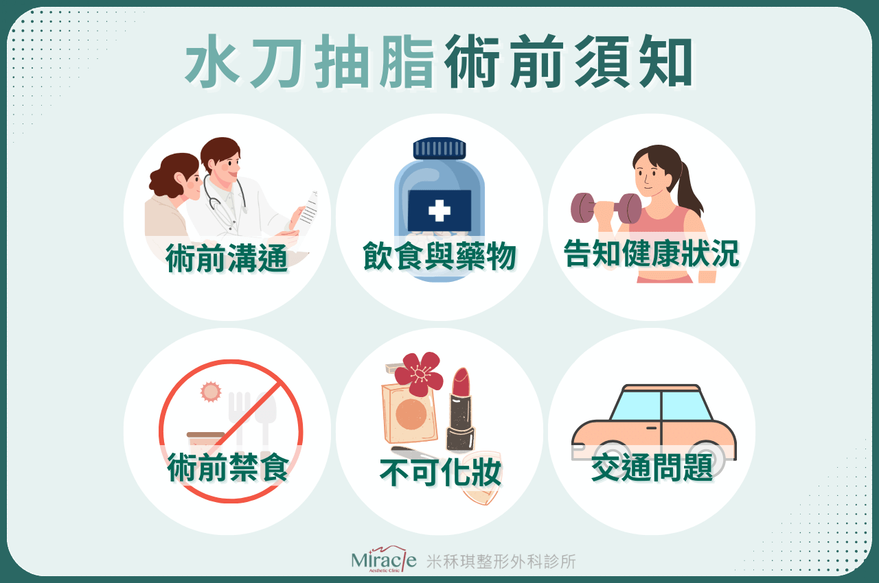 水刀抽脂術前須知