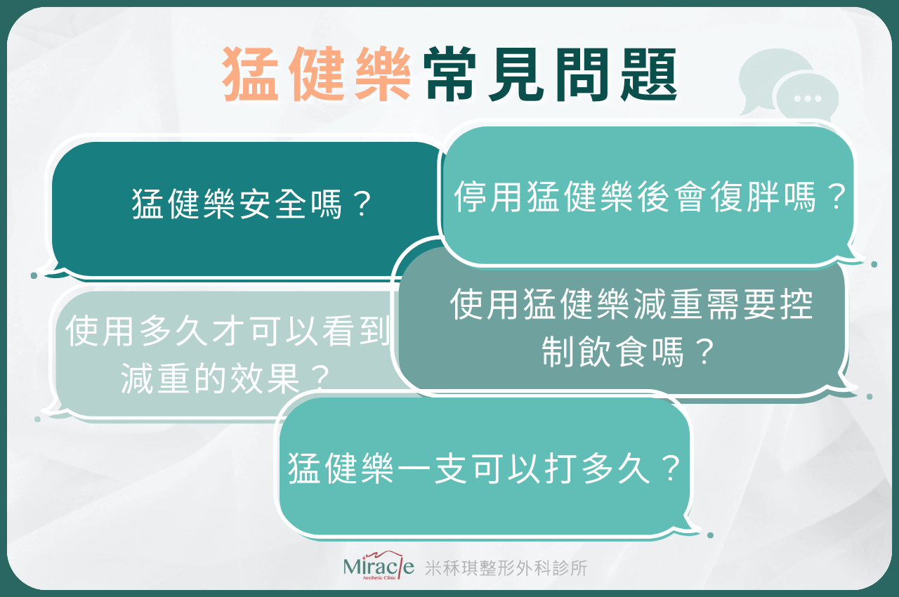 猛健樂常見問題