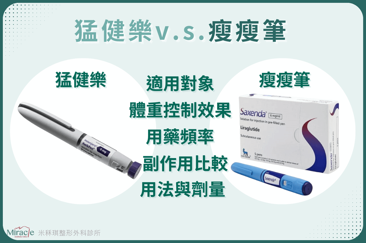 猛健樂 vs. 瘦瘦筆，哪個更有效