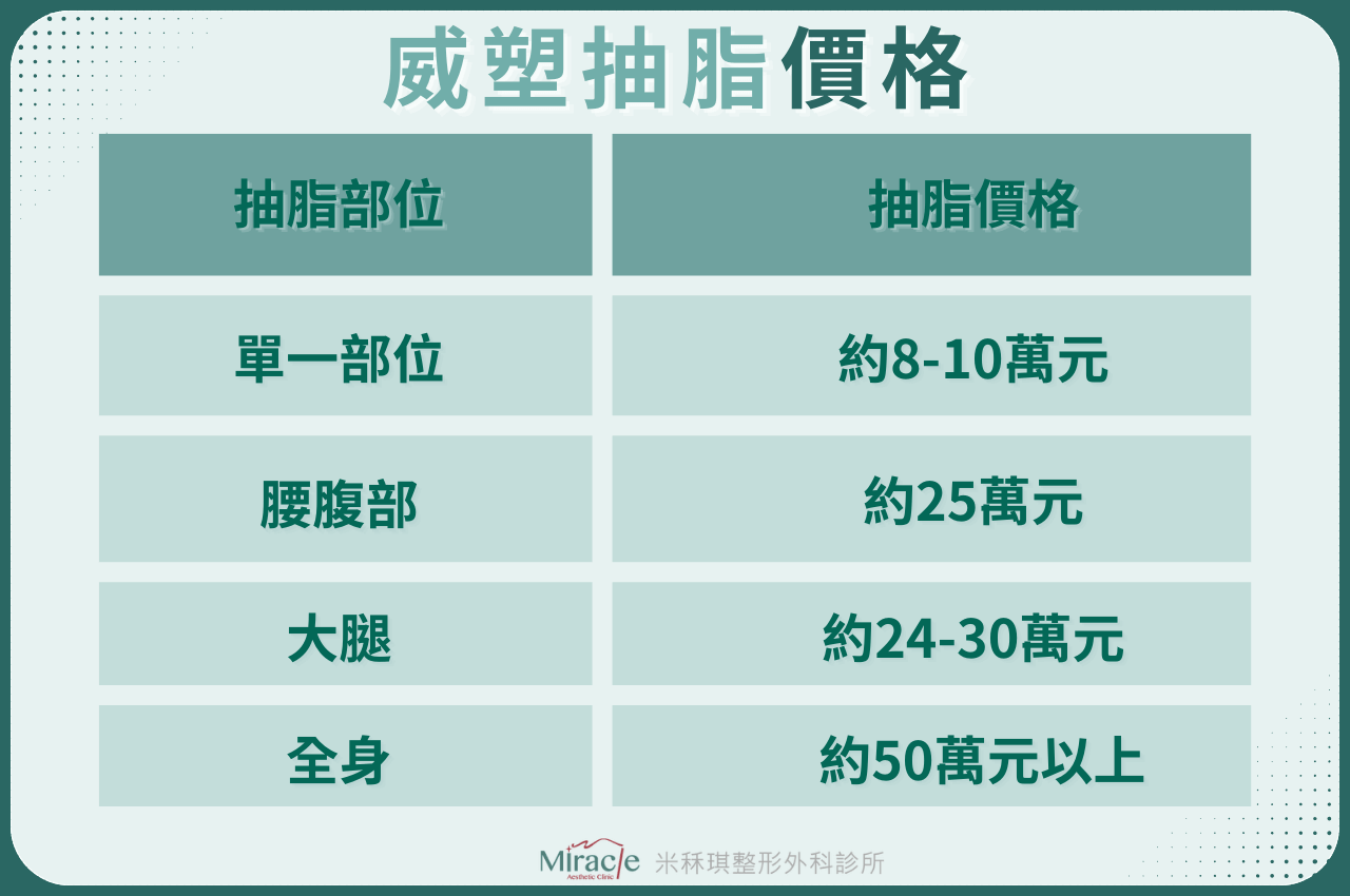 威塑抽脂價格