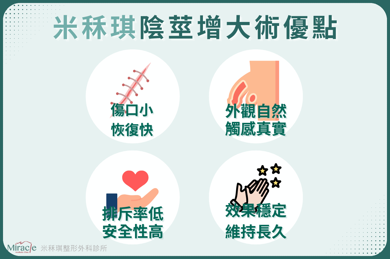 米秝琪陰莖增大術，傷口小恢復快