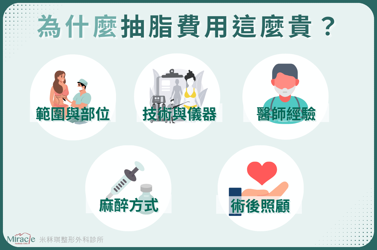 為什麼抽脂費用這麼貴？